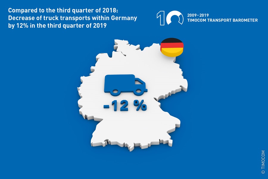 Barometro dei trasporti TIMOCOM: calano gli ordini in Germania nel terzo trimestre del 2019