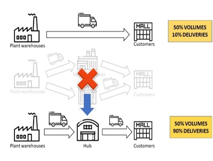 La logistica efficiente di Barilla riduce la CO₂