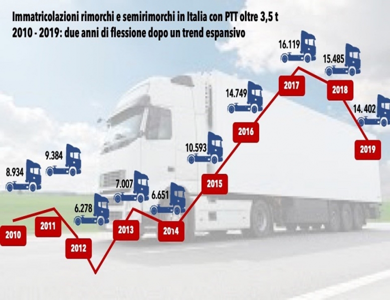 Online la Sintesi Statistica UNRAE 2019