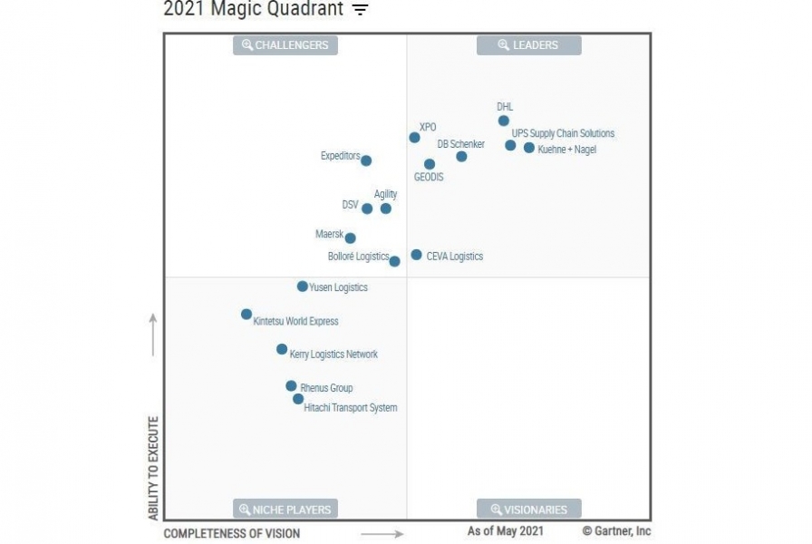 CEVA Logistics entra nel Gartner 2021 Magic Quadrant per la logistica di terze parti, in tutto il mondo