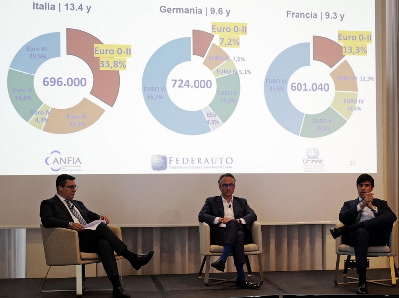 Anfia, Federauto, Unrae: ecco la roadmap per il rilancio del trasporto merci