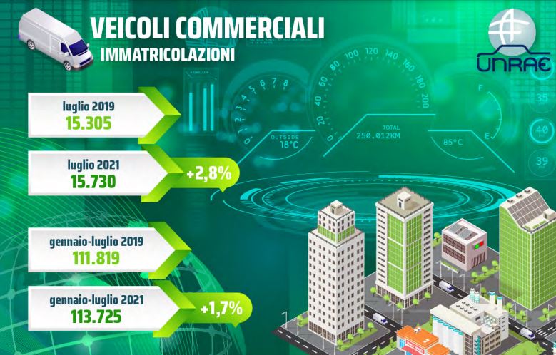 Estate altalenante per i veicoli commerciali