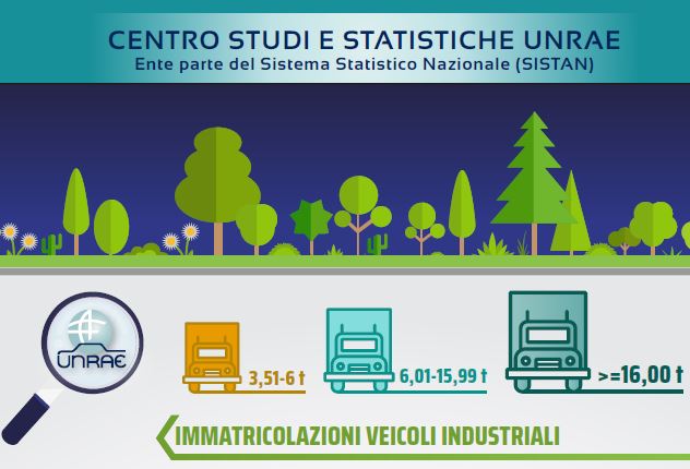 Mercato veicoli industriali: i primi otto mesi chiudono a +4,2 per cento solo grazie ai pesanti