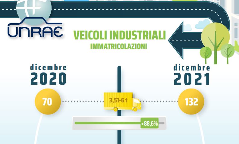 La crisi dei componenti minaccia il mercato dei veicoli industriali