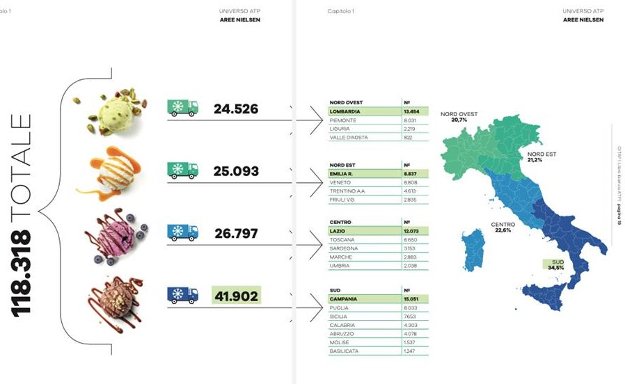Il trasporto refrigerato in Italia