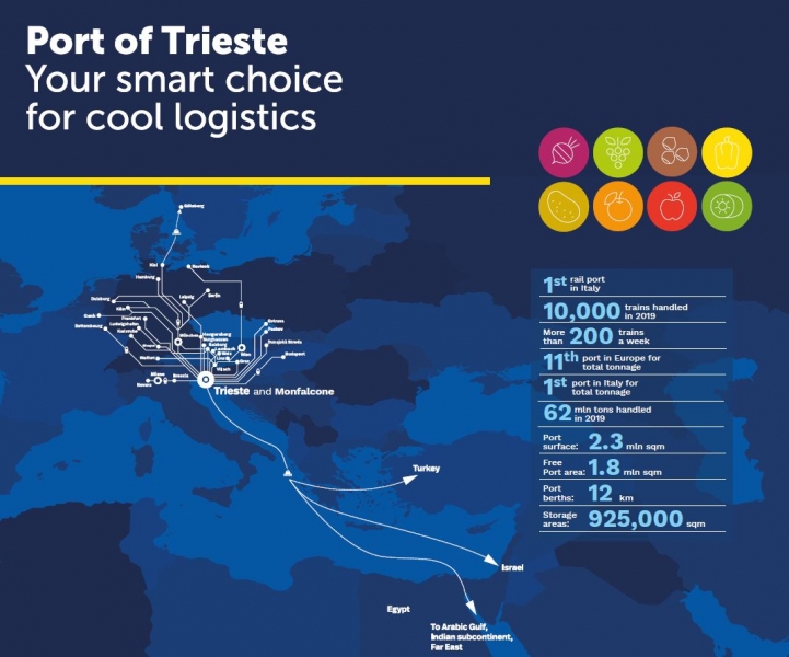 Porto di Trieste presenta in anteprima il progetto ''Prosecco Fresh Hub''