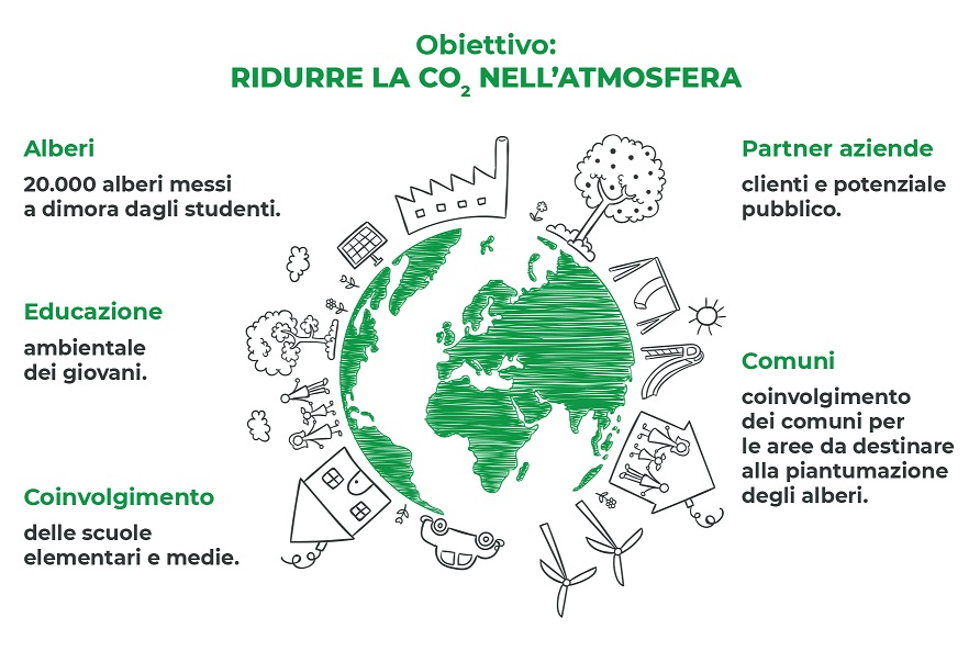 ''ONE FOREST'': un albero per il futuro
