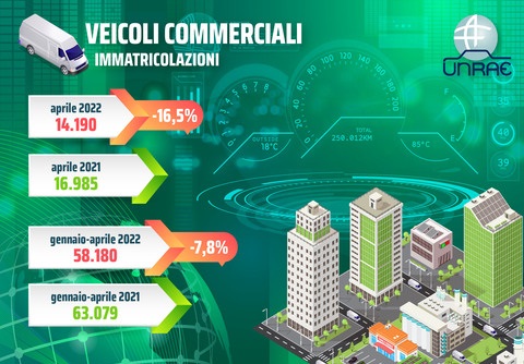 Veicoli commerciali, vendite in calo a doppia cifra