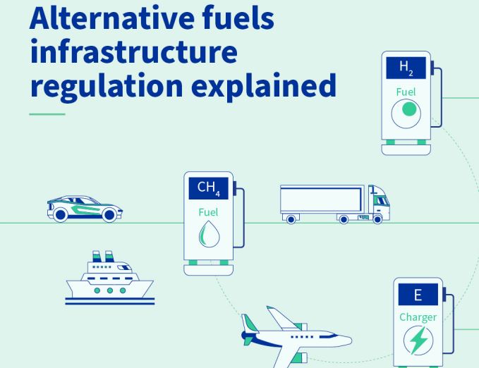 ''Fit for 55'', il Consiglio UE approva approccio progressivo per le stazioni di ricarica per veicoli pesanti elettrici