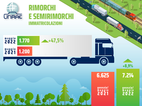 Rimorchi e semirimorchi: il mercato torna in crescita