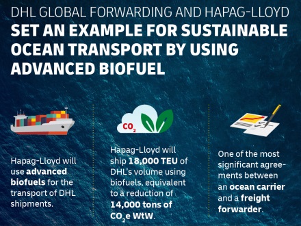 DHL Global Forwarding e Hapag-Lloyd insieme per l'uso di biocarburanti avanzati