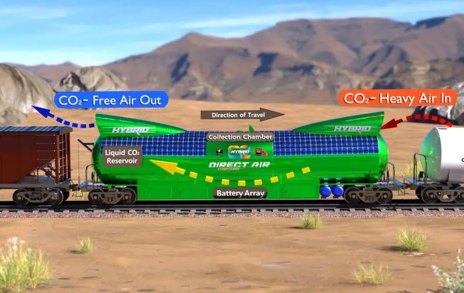 CO2Rail, ecco i vagoni che ''mangiano'' CO2