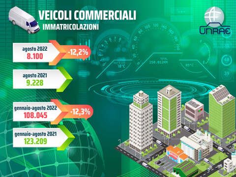 Unrae: settembre in chiaroscuro per i veicoli commerciali