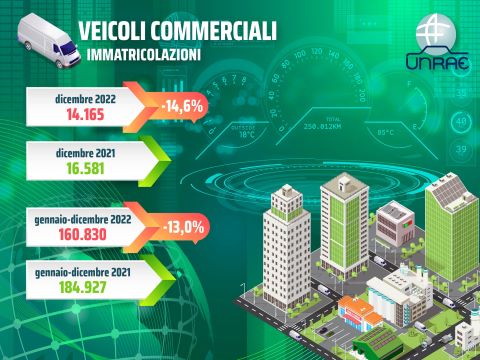 Veicoli commerciali, il 2022 chiude in negativo