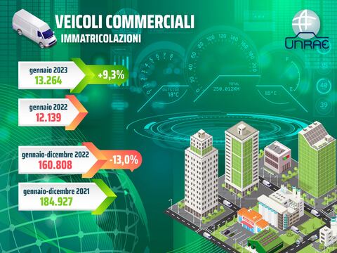 Veicoli commerciali, si accentua la flessione