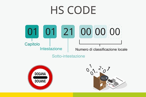 L'importanza dell'HS code per le spedizioni internazionali.