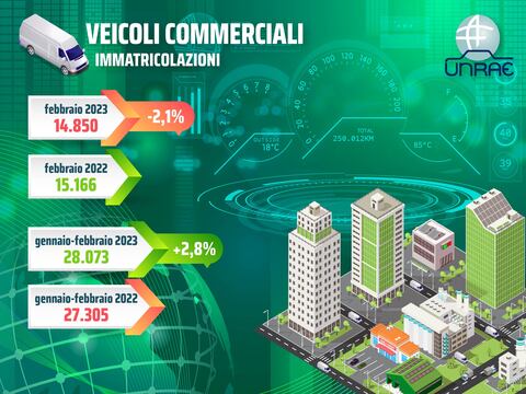 Veicoli commerciali in pesante calo a ottobre