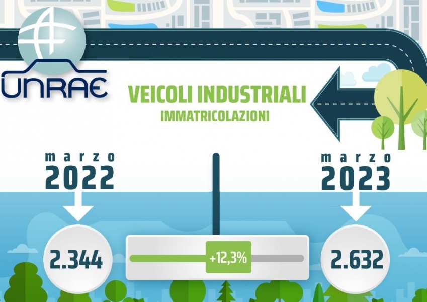 Nuova flessione del mercato veicoli industriali