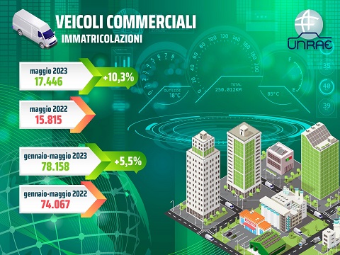 Veicoli commerciali, mercato di nuovo in crescita