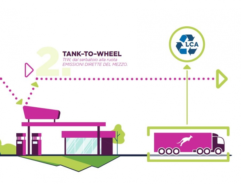 LC3 Trasporti presenta il B.E.S.T. Mix, nuove strategie della transizione energetica