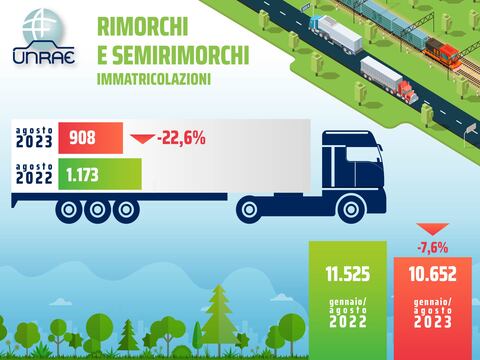 Ancora in flessione il mercato di rimorchi e semirimorchi