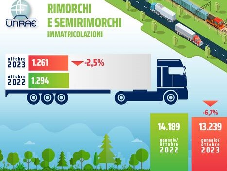 Mercato dei rimorchi: il 2024 chiude in netta perdita