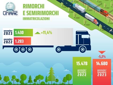 Il mercato dei veicoli trainati rialza la testa a novembre