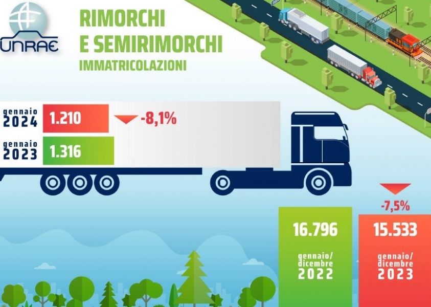 Mercato veicoli trainati, il nuovo anno inizia in flessione