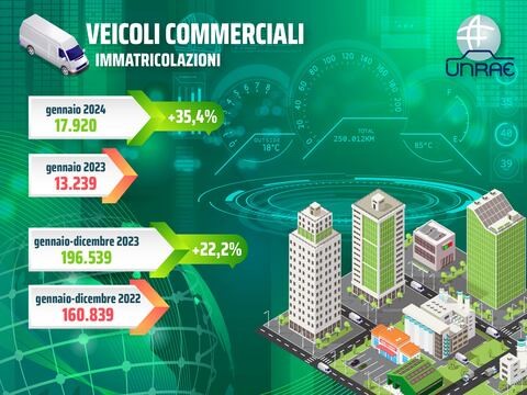 Veicoli commerciali, il 2024 parte in forte crescita