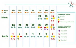Viabilità Italia: limitazioni e previsioni di traffico nelle festività pasquali