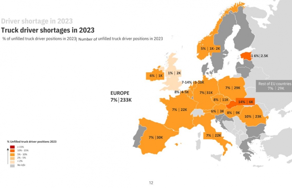 Iru: metà delle aziende europee non può espandersi a causa della carenza di autisti