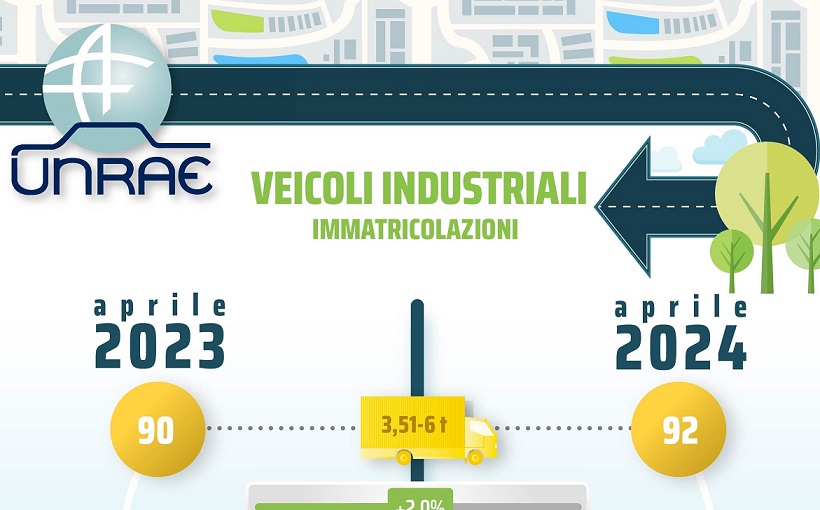 Crescono le immatricolazioni di veicoli industriali ad aprile