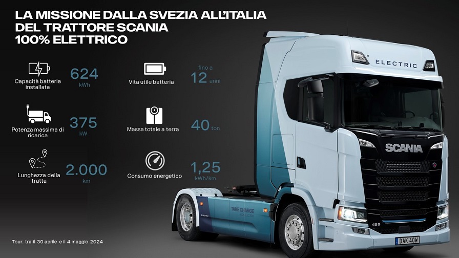 Scania viaggia per l'Europa in modalità 100 per cento elettrica