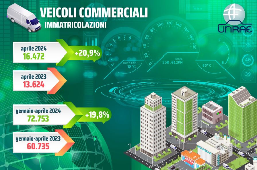 Veicoli commerciali, il mercato torna a crescere nel mese di aprile