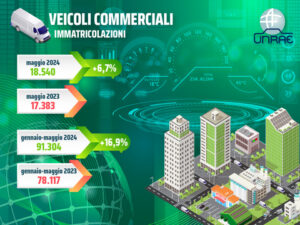 Confermato il trend positivo dei veicoli commerciali