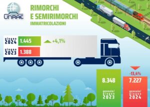 Torna in positivo il mercato dei veicoli trainati