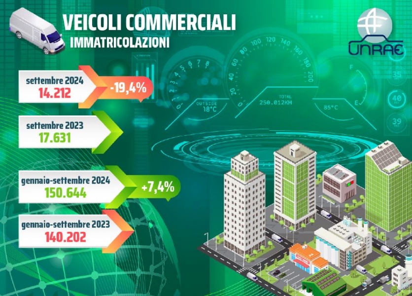 Veicoli commerciali leggeri, prosegue il calo del mercato
