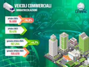 Veicoli commerciali, terzo calo consecutivo a ottobre
