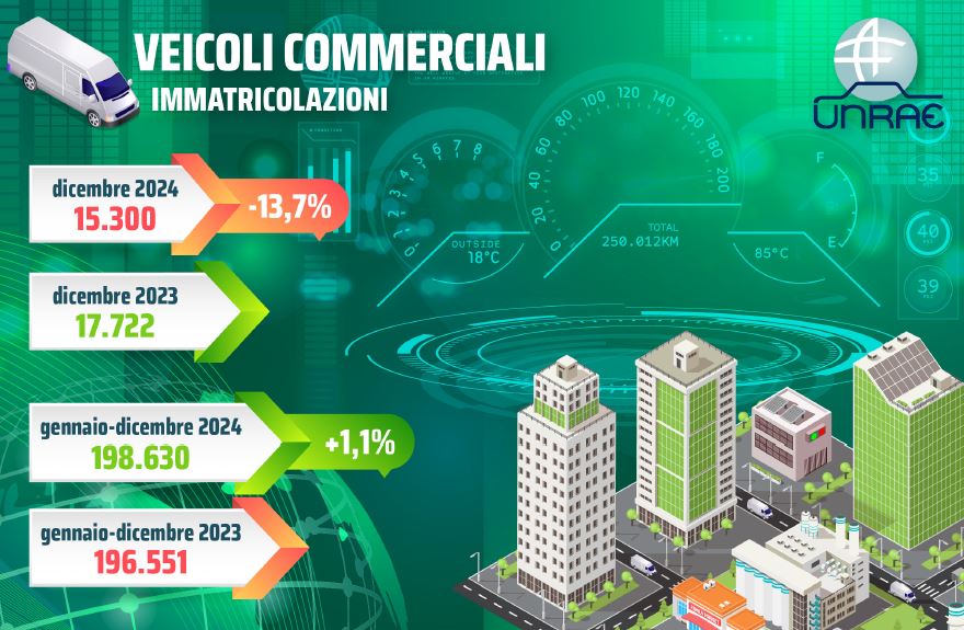 Veicoli commerciali, il 2024 chiude in lieve crescita