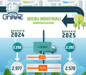 Flessione a doppia cifra per i veicoli industriali a gennaio