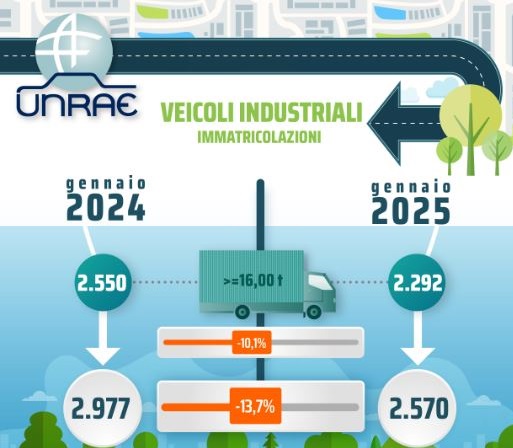 Flessione a doppia cifra per i veicoli industriali a gennaio