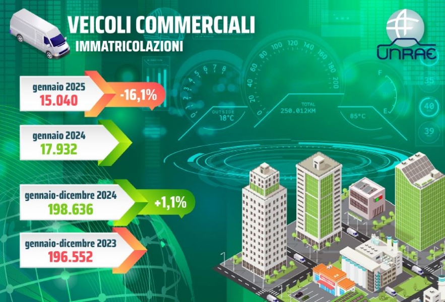 Veicoli commerciali, l'anno apre con il 6 calo consecutivo