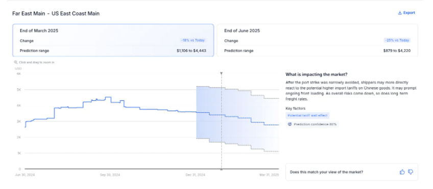 Machine learning grafico 4 approfondimenti Transportonline