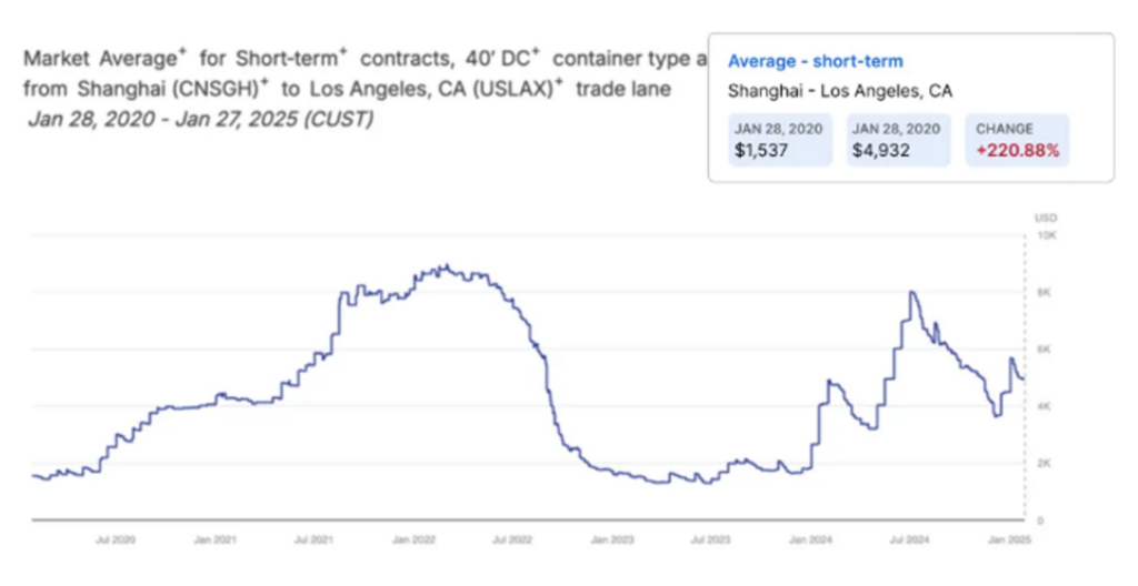 Grafico approfondimenti Transportonline 1
