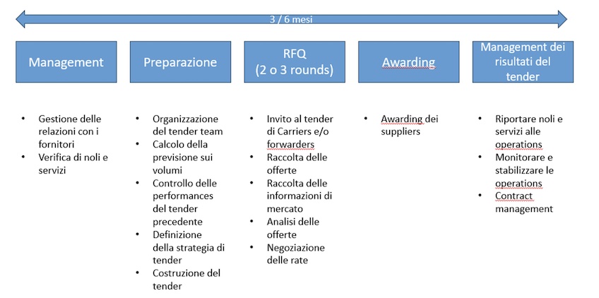 Grafico Articolo 2 Approfondimenti Transportonline