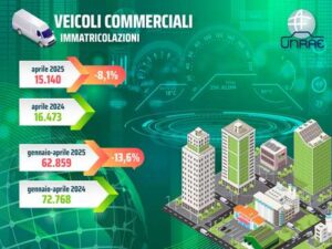 Veicoli commerciali leggeri: ad aprile nono calo consecutivo del mercato