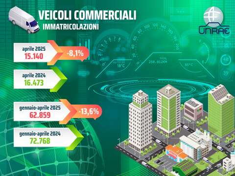 Veicoli commerciali leggeri: ad aprile nono calo consecutivo del mercato