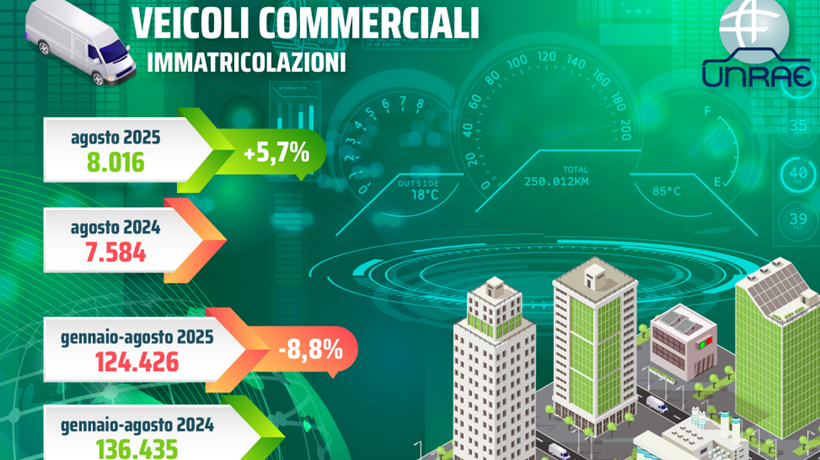 Veicoli commerciali 2025 riparte il mercato, crescono elettrico e incentivi TRANSPORTONLINE