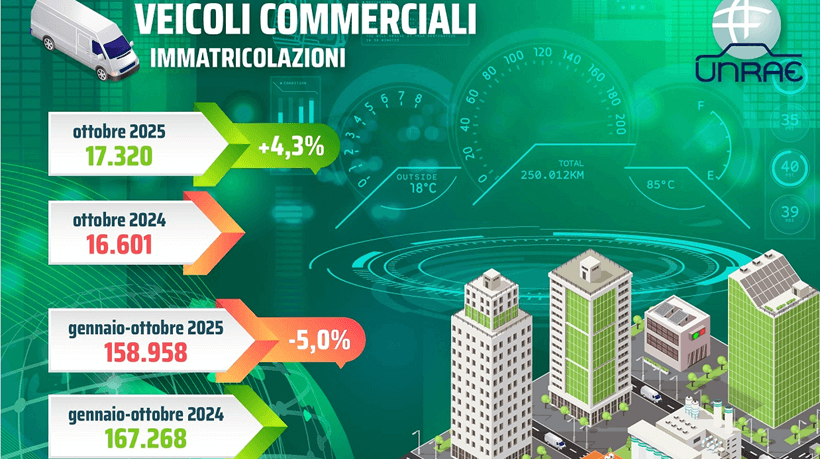 Veicoli commerciali leggeri ottobre cresce, 2025 ancora in calo