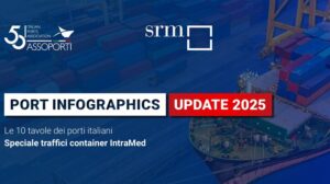 Port Infographics 2025 i nuovi dati su porti italiani e Mediterraneo Transportonline